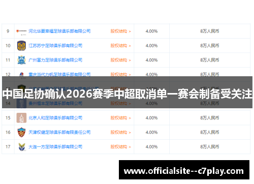 中国足协确认2026赛季中超取消单一赛会制备受关注