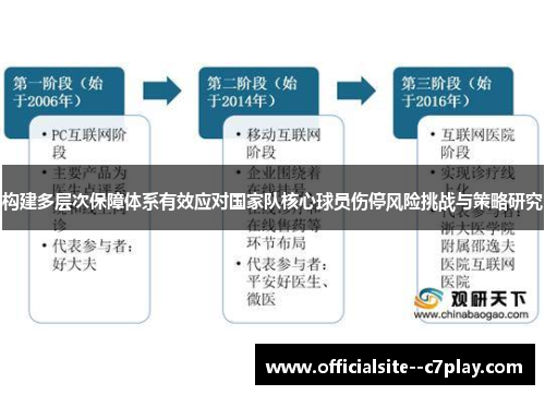 构建多层次保障体系有效应对国家队核心球员伤停风险挑战与策略研究