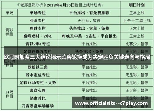 欧冠附加赛三大结论揭示阵容轮换成为决定胜负关键走向与格局